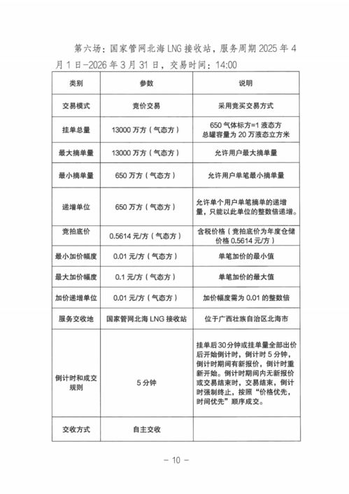 關(guān)于開(kāi)展國(guó)家管網(wǎng)集團(tuán)LNG接收站倉(cāng)儲(chǔ)服務(wù)競(jìng)價(jià)交易的公告——報(bào)名即將截止