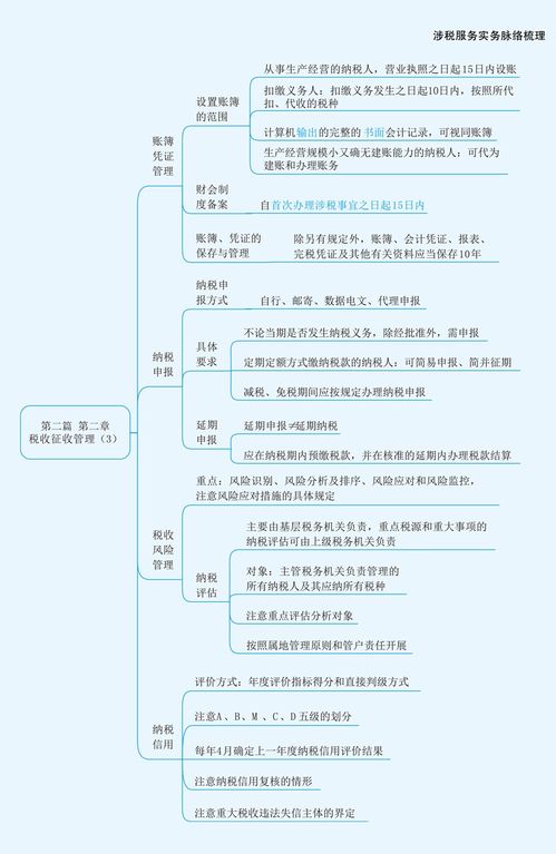 2023稅務(wù)師《涉稅服務(wù)實(shí)務(wù)》思維導(dǎo)圖精講 第二章 稅收征收管理與物業(yè)服務(wù)評(píng)估