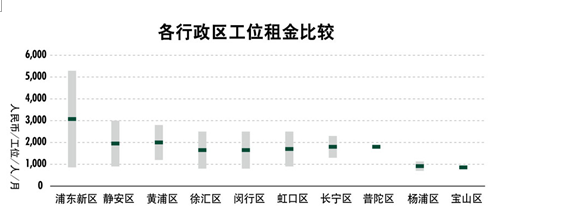 世邦魏理仕 大浪淘沙，共享辦公轉(zhuǎn)型在即，物業(yè)服務(wù)評估成關(guān)鍵