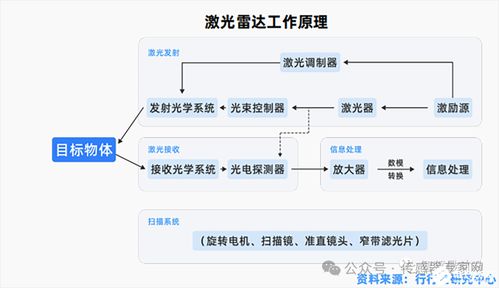 從模擬芯片巨頭亞德諾ADI布局臺(tái)積電日本廠，透視中國(guó)車用傳感器“小巨人”的成長(zhǎng)機(jī)遇與挑戰(zhàn)