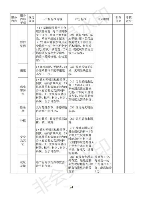 源城區(qū)住宅小區(qū)物業(yè)服務(wù)質(zhì)量等級(jí)評(píng)定管理辦法出臺(tái)，以評(píng)促建提升居民幸福感