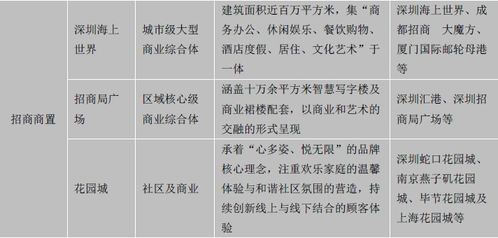 新零售助力社區(qū)商業(yè)升級(jí)改造 房企與地產(chǎn)基金掘金萬億市場，物業(yè)服務(wù)評(píng)估成為關(guān)鍵
