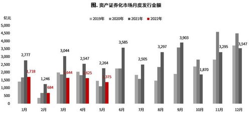 研究院5月市場簡報(bào) 政策出臺(tái)愈加密集，市場修復(fù)仍未及預(yù)期 —— 物業(yè)服務(wù)評(píng)估