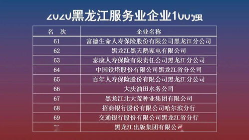 實(shí)力見證榮譽(yù)，服務(wù)鑄就品牌——倍豐集團(tuán)榮登黑龍江百強(qiáng)企業(yè)榜